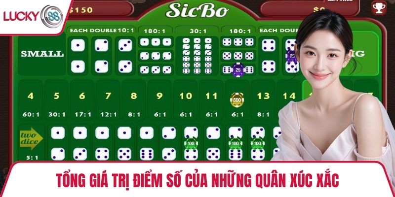 Tổng giá trị điểm số của những quân xúc xắc